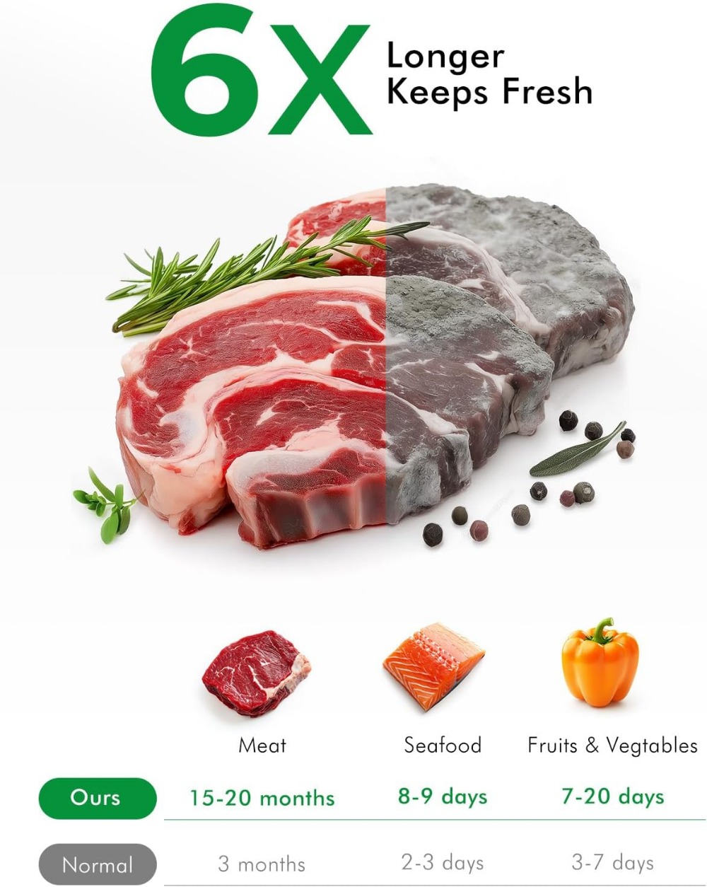 Vacuum Sealer Bags 150-Pack: G - огляд і ціна Vacuum Sealer Bag
